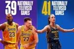 创纪录😎狂热新赛季全美直播41场！比本赛季NBA湖人、勇士都多