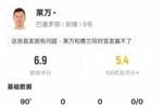 莱万本场比赛数据：1射0正&1过人成功，评分6.9